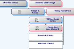 1848-00-00-HourglassChart-KahleyJB1848