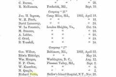 1862-11-20-PettisRR1840-Military-Hospital