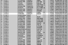 1926-09-23-DicusNM1850-Death-Index