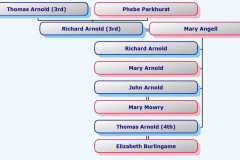 1642-03-22-HourglassChart-ArnoldRX1642