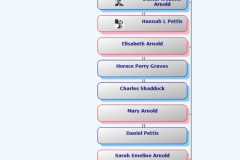 1815-04-10-HourglassChart-ArnoldDX1815