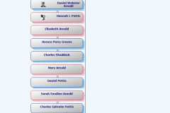 1825-03-26-HourglassChart-SuttlesSE1825