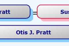 1841-11-08-HourglassChart-PrattAJ1840