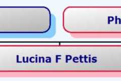 1845-03-10-HourglassChart-PettisLF1845