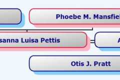 1847-08-17-HourglassChart-PettisSL1847