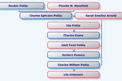 1849-02-27-HourglassChart-PettisCE1849