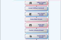 1849-04-14-HourglassChart-ArnoldDW1849