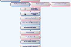 1850-06-26-HourglassChart-WetherillWL1850