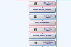 1855-07-25-HourglassChart-PettisHL1855