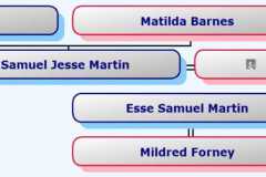 1855-08-26-HourglassChart-MartinSJ1855