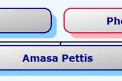 1858-09-01-HourglassChart-PettisAX1858