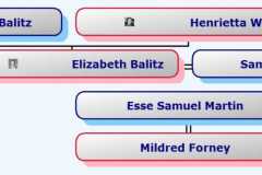 1861-05-29-HourglassChart-BalitzEX1861