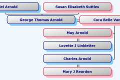 1861-12-20-HourglassChart-ArnoldGT1861
