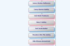 1869-05-09-HourglassChart-KahleyWJ1869