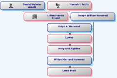 1875-03-07-HourglassChart-ArnoldLF1875