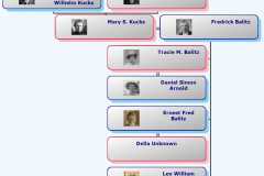 1877-07-06-HourglassChart-KucksMS1877