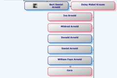 1879-01-17-HourglassChart-ArnoldBD1879