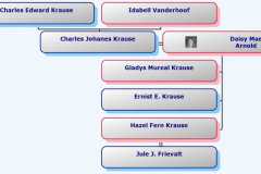 1879-09-01-HourglassChart-KrauseCJ1879