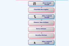 1896-09-11-HourglassChart-BalitzTM1896