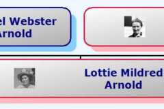 1897-10-05-HourglassChart-ArnoldLM1897