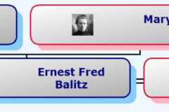 1899-05-29-HourglassChart-BalitzEF1899