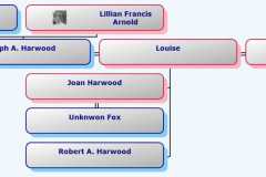 1901-04-27-HourglassChart-HarwoodRA1901