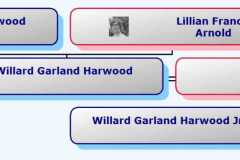 1902-11-05-HourglassChart-HarwoodWG1902