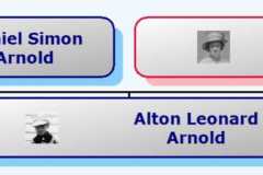 1925-10-30-HourglassChart-ArnoldAL1925