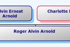 1951-11-07-HourglassChart-ArnoldRA1951