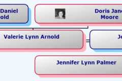 1961-03-14-HourglassChart-ArnoldVL1961