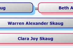 1981-04-11-HourglassChart-SkaugBX1981