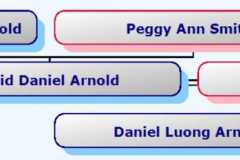 1983-09-08-HourglassChart-ArnoldDD1983