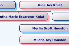 1993-12-27-HourglassChart-Escareno-KniatSM1993