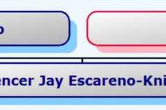 1998-10-10-HourglassChart-Escareno-KniatSJ1998