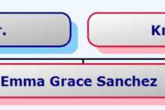 2004-11-09-HourglassChart-SanchezEG2004