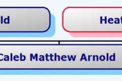 2009-04-10-HourglassChart-ArnoldCM2009