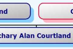 2023-09-09-HourglassChart-CourtlandZA2023